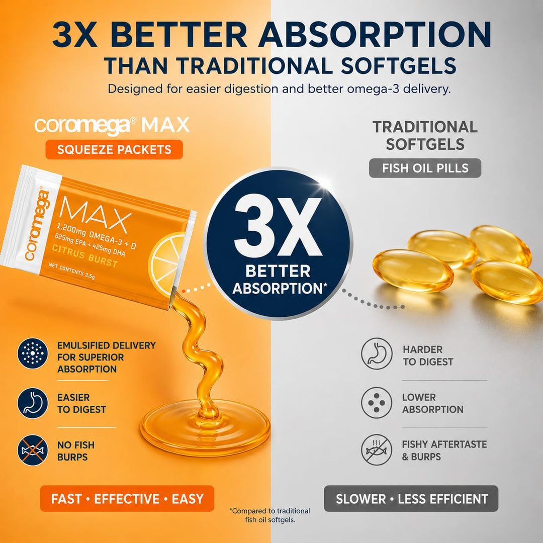 Coromega Max High Concentrate Omega 3 Fish Oil, Citrus Burst, 30 Count