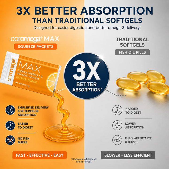 Coromega Max High Concentrate Omega 3 Fish Oil, Citrus Burst, 30 Count