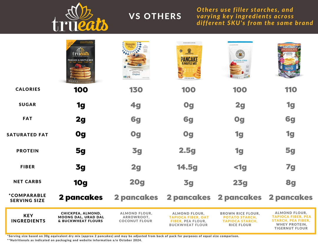 TruEats Pancake & Waffle Mix, Gluten & Grain Free