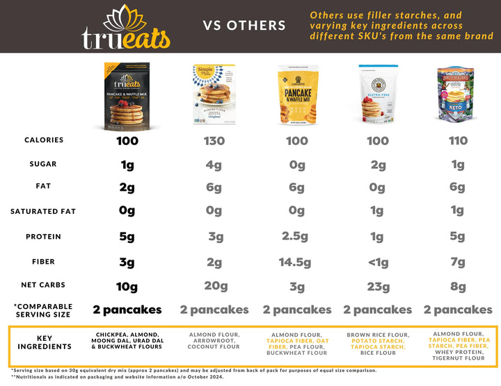 TruEats Pancake & Waffle Mix, Gluten & Grain Free