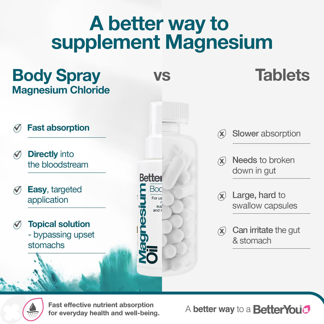 BetterYou Magnesium Oil Body Spray, 100 ml