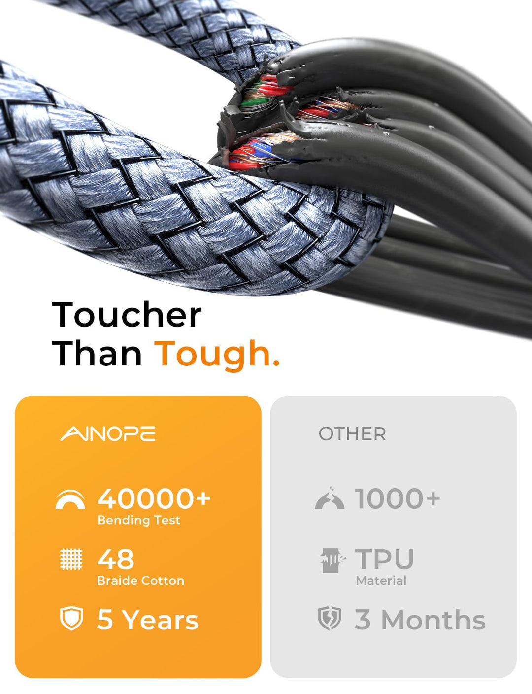 AINOPE A/C to Micro B Cable, 1.5 ft