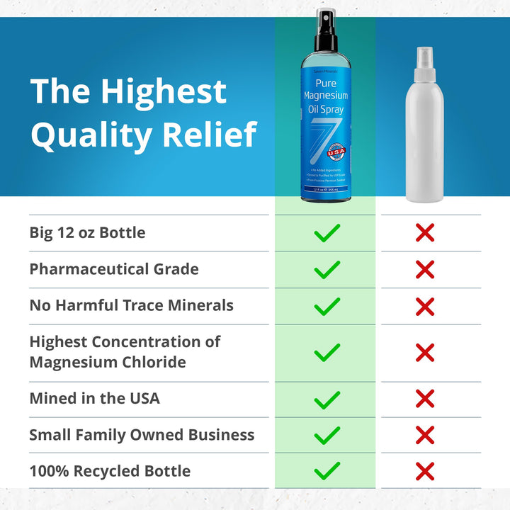 Seven Minerals Magnesium Oil Spray, 355 ml