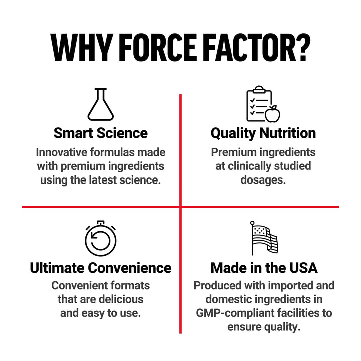 Force Factor LeanFire PM Weight Loss Supplement, 60 Count
