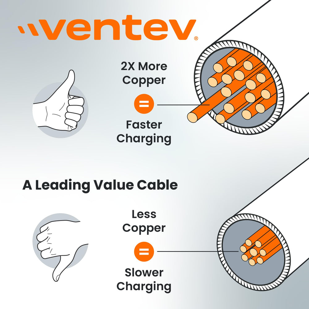 Ventev Chargesync Helix Cable, USB Type-C, 14 in