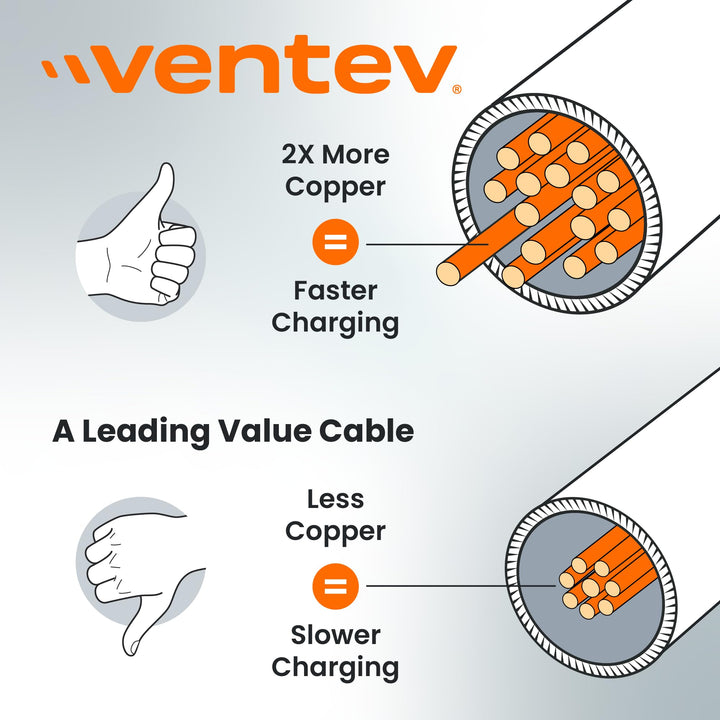 Ventev Chargesync Helix Cable, USB Type-C, 14 in