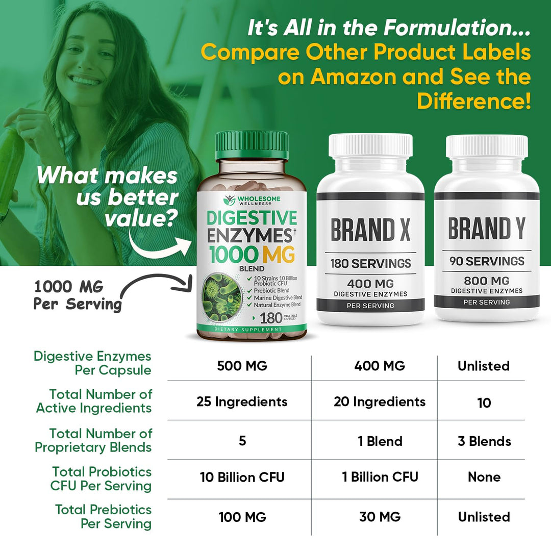 Wholesome Wellness Digestive Enzymes, 1000 mg, 180 Count