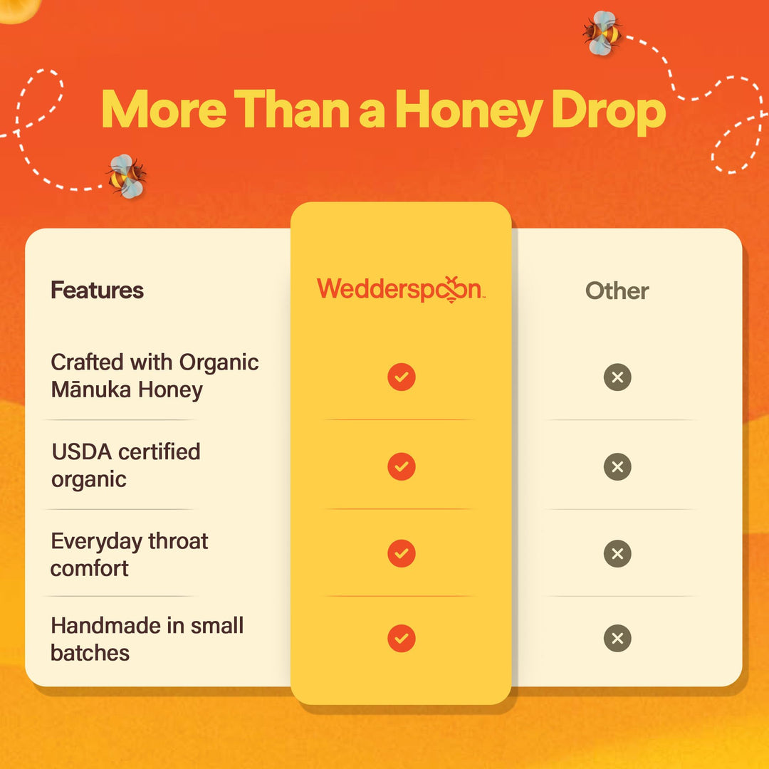 Wedderspoon Organic Manuka Honey Drops, Ginger and Echinacea, 20 Count