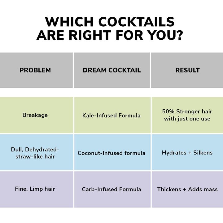 COLOR WOW Kale Cocktail Bionic Tonic, 200 ml