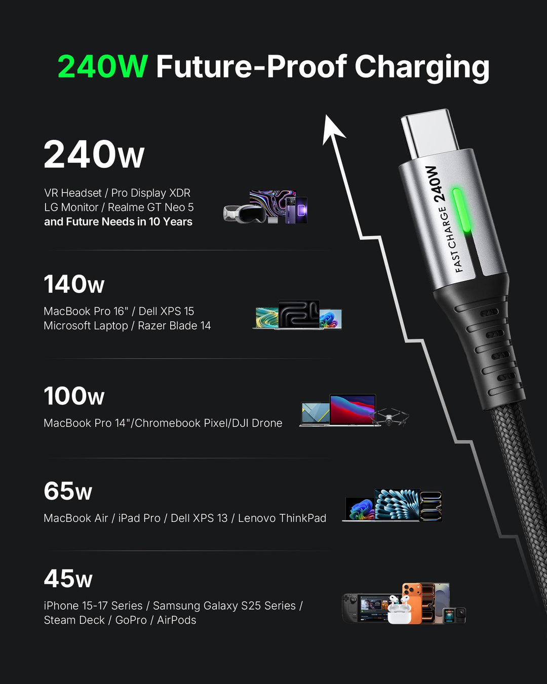 INIU USB C to USB C Cable, 6.6 ft, 2 Pack