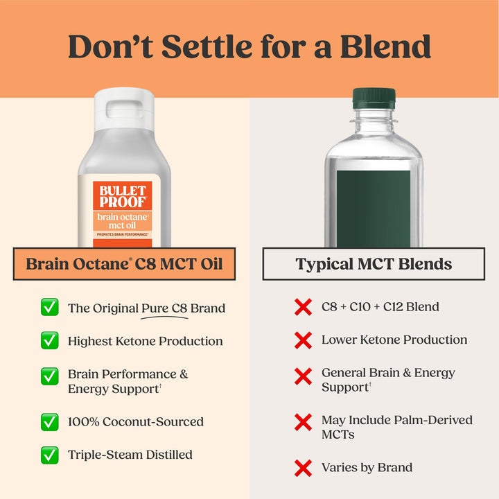 Bulletproof Brain Octane Oil Go Packs, 15 Count
