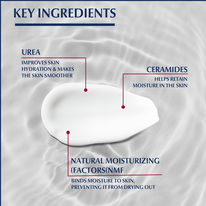 Eucerin Urea Repair Plus Hand Cream, 5%, 75 ml