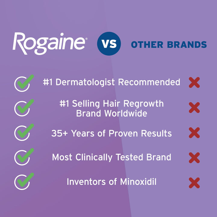 Rogaine Women's Minoxidil 2% Topical Solution, 1 Month Supply