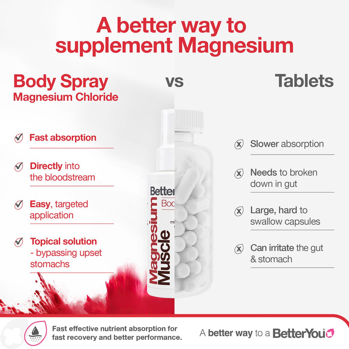 BetterYou Magnesium Muscle Body Spray, 3.38 fl oz