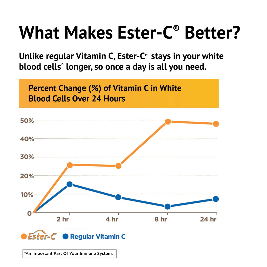 Ester-C, 1000 mg, 90 Count