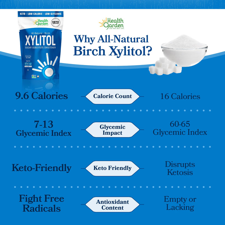 Health Garden Birch Xylitol Sweetener, 1 lb
