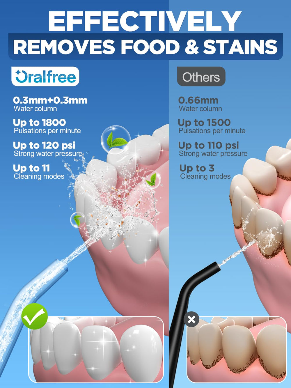 Oralfree Water Dental Flosser, White