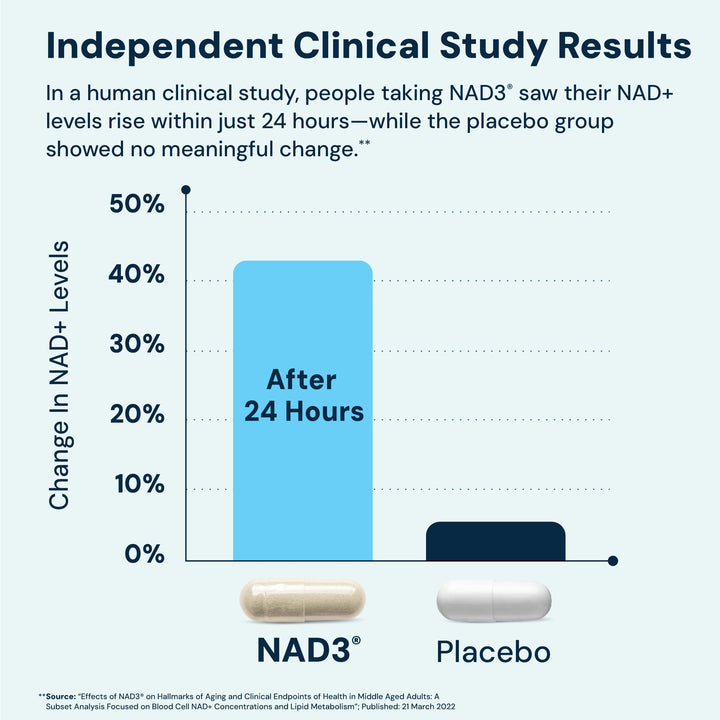 HPN NAD+ Booster Nicotinamide Riboside Alternative NAD3, 30 Count