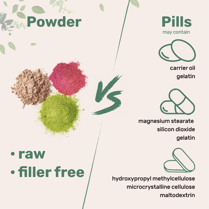 Micro Ingredients D-Mannose Powder, 250 g