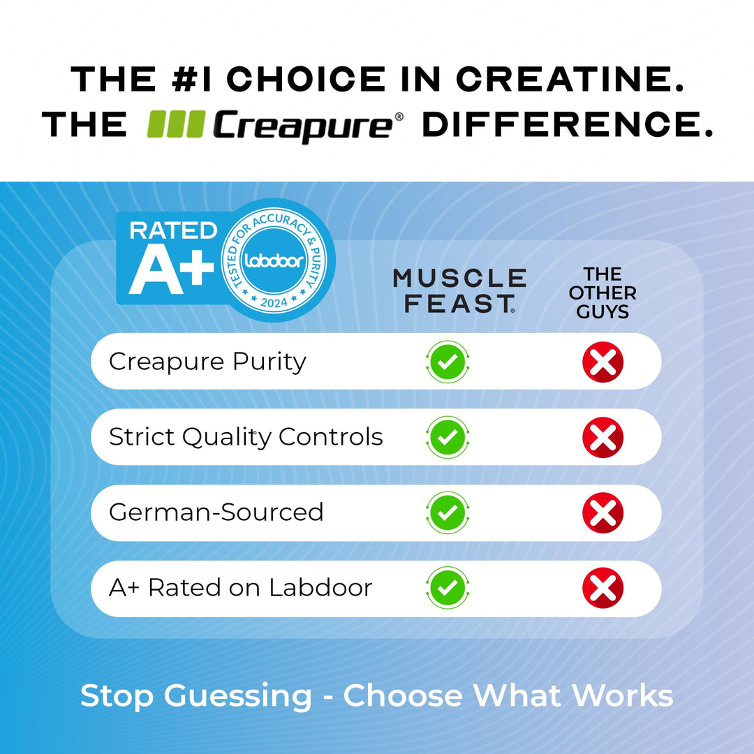 Muscle Feast Creapure Creatine Monohydrate Powder, Unflavored, 500 g