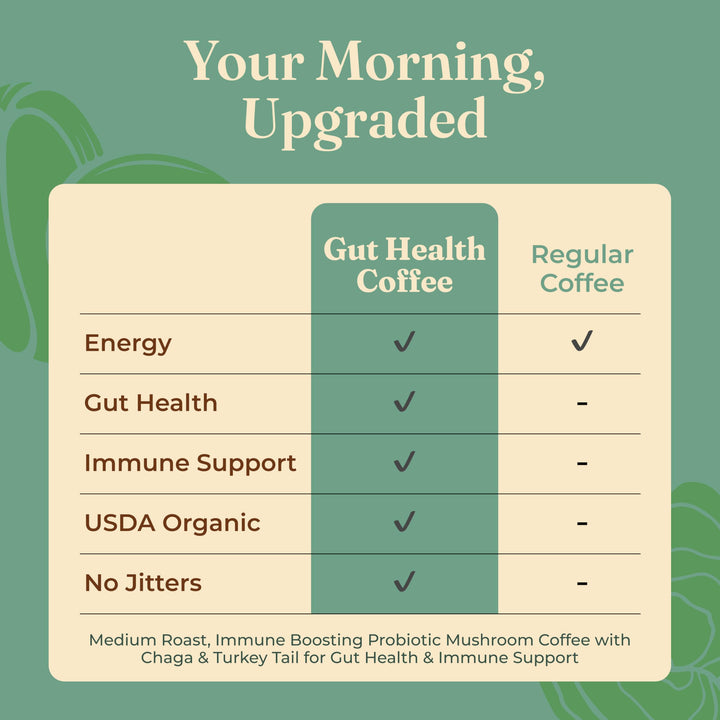 Four Sigmatic Gut Health Organic Ground Coffee, Medium Roast, 12 oz