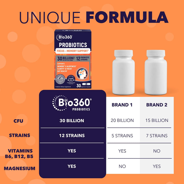 Bio360 Cognitive Support Formula, 30 Count