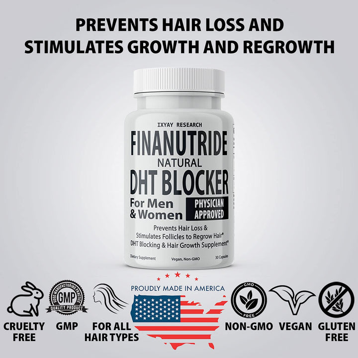 IXYAY RESEARCH Finanutride DHT Blocker Hair Growth Capsules
