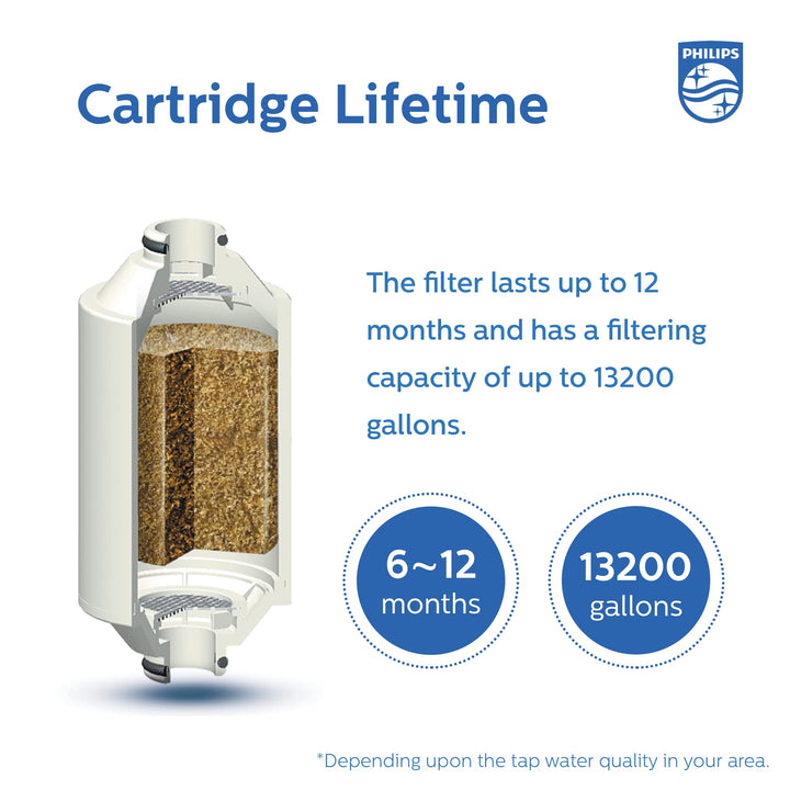 Philips Shower Filter Replacement Cartridge, White