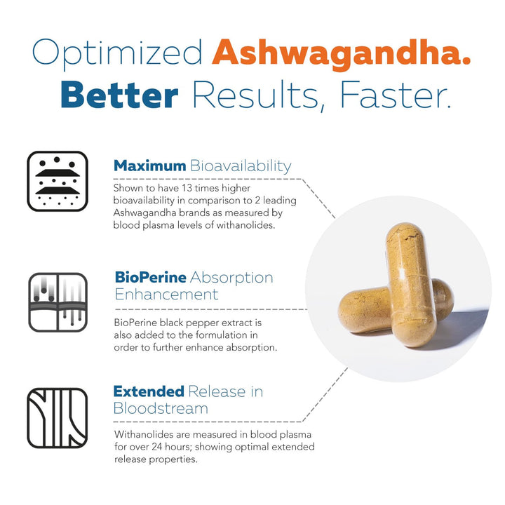 Triquetra Health Ashwagandha Extract, 35% Withanolides, 60 Count
