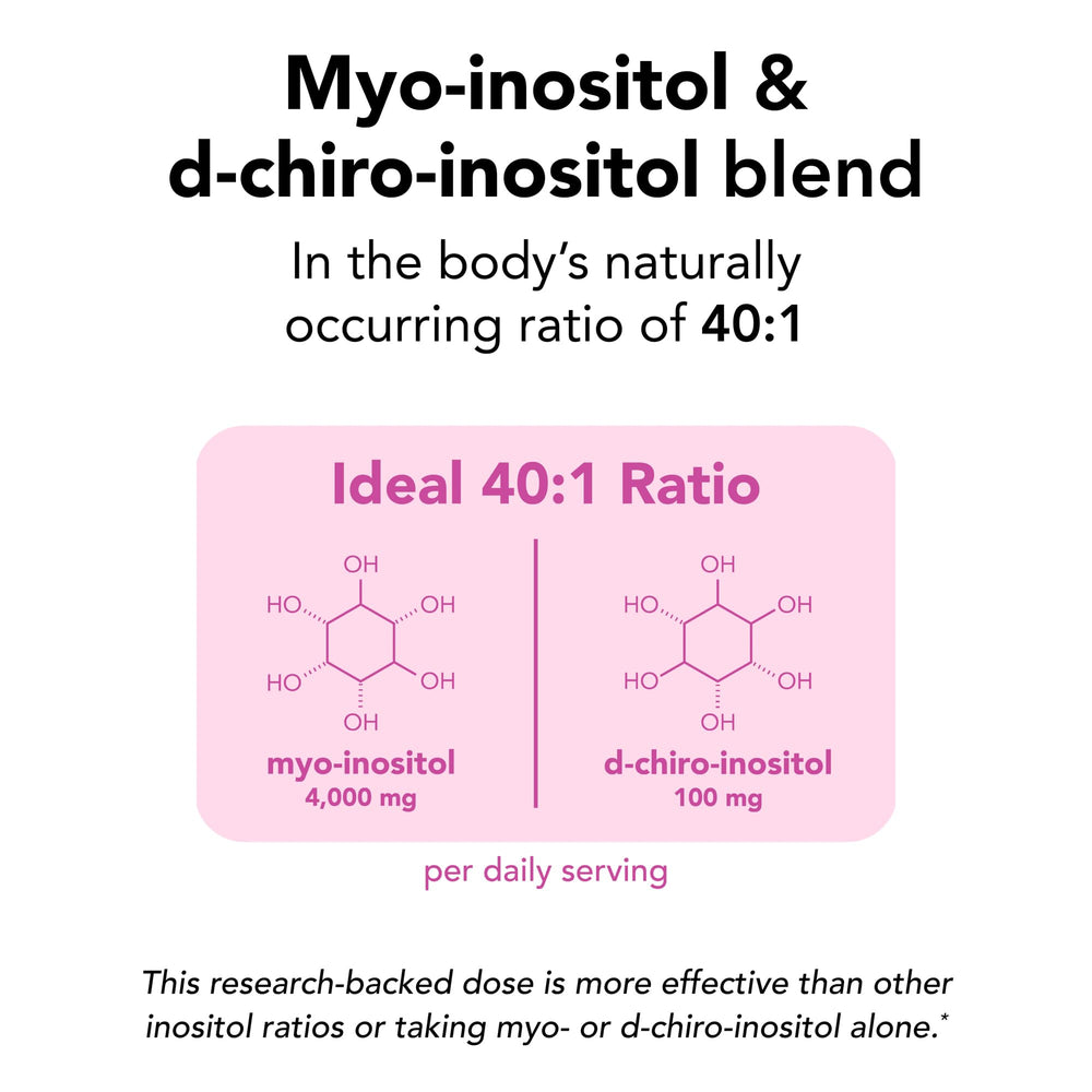 Theralogix Ovasitol Inositol Powder Packets, 180 Count