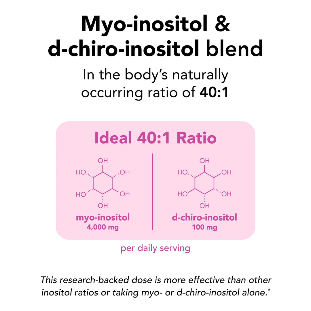 Theralogix Ovasitol Inositol Powder Packets, 180 Count
