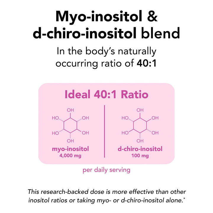 Theralogix Ovasitol Inositol Powder Packets, 180 Count
