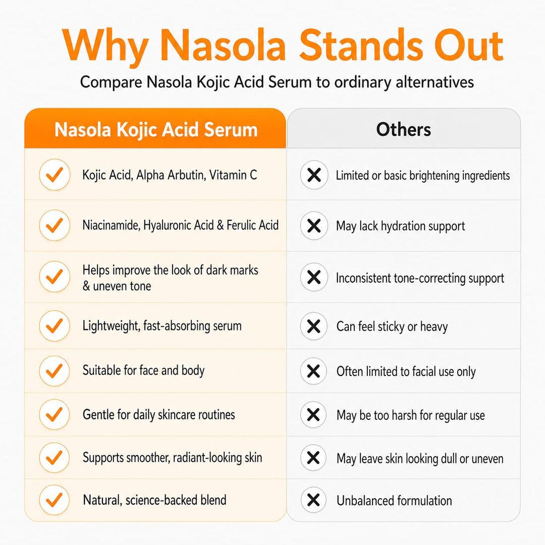 Nasola Kojic Acid Serum, Skin Clarifying Complexion Revitalization Fade Cream with Alpha Arbutin, Vitamin C & E, & Niacinamide