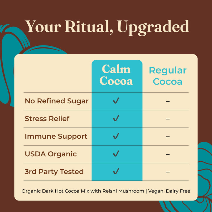 Four Sigmatic Calm Mushroom Cacao Mix, 10 Count