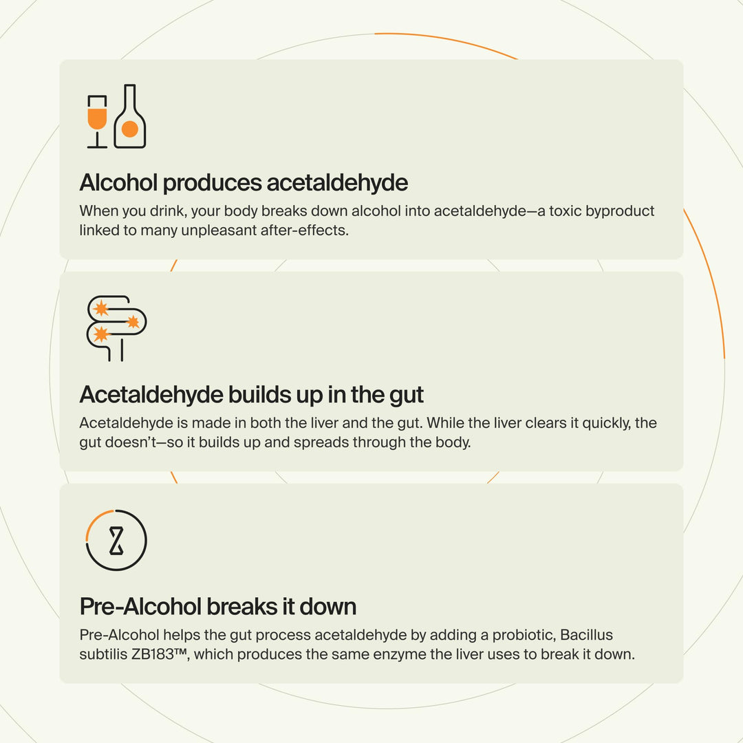 ZBiotics Pre-Alcohol Probiotic