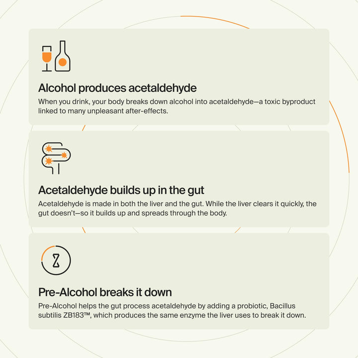 ZBiotics Pre-Alcohol Probiotic