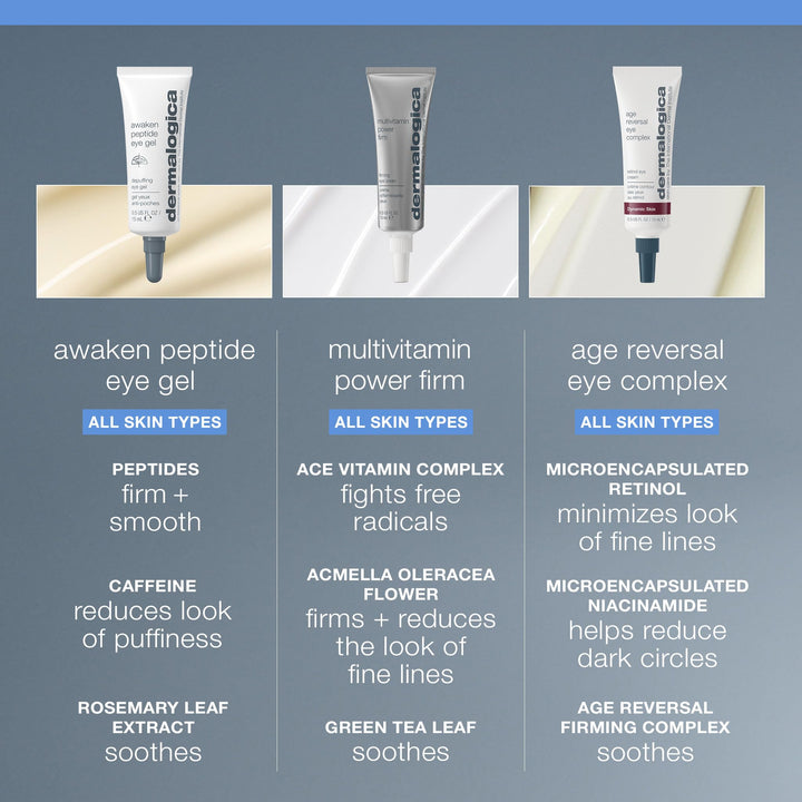 Dermalogica Awaken Peptide Eye Gel, 15 ml