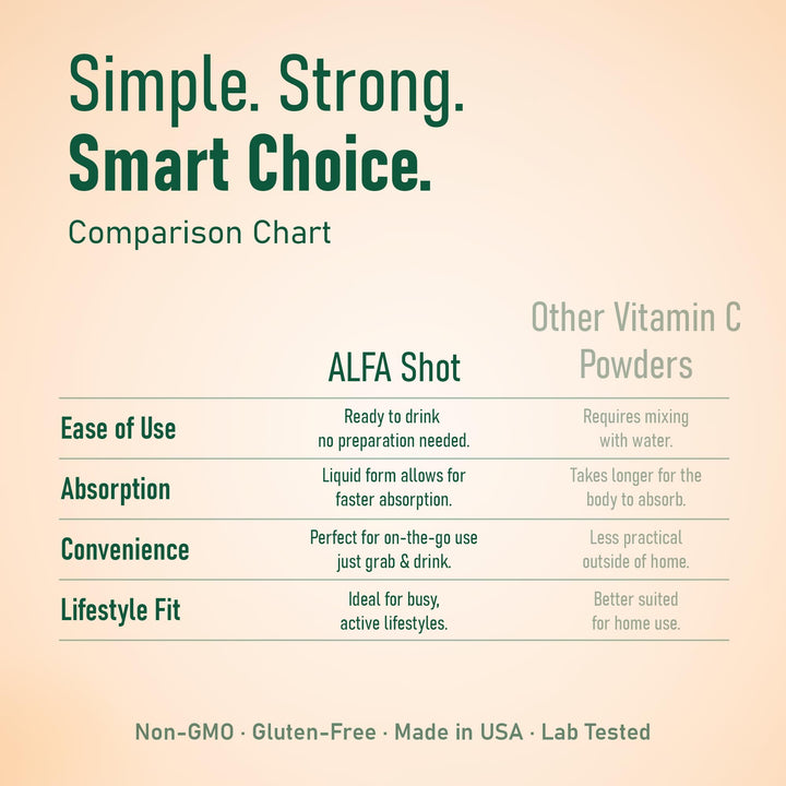 ALFA VITAMINS Vitamin C Shot, Orange, 1000 mg, 20 Count