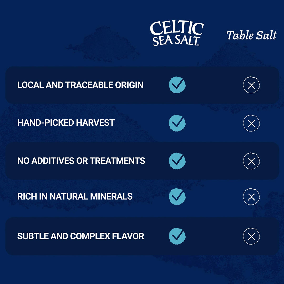 Celtic Sea Salt Fine Ground, 1 lb