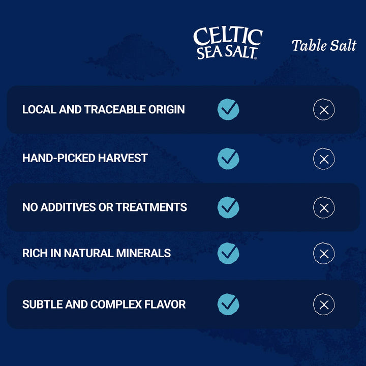 Celtic Sea Salt Fine Ground, 1 lb