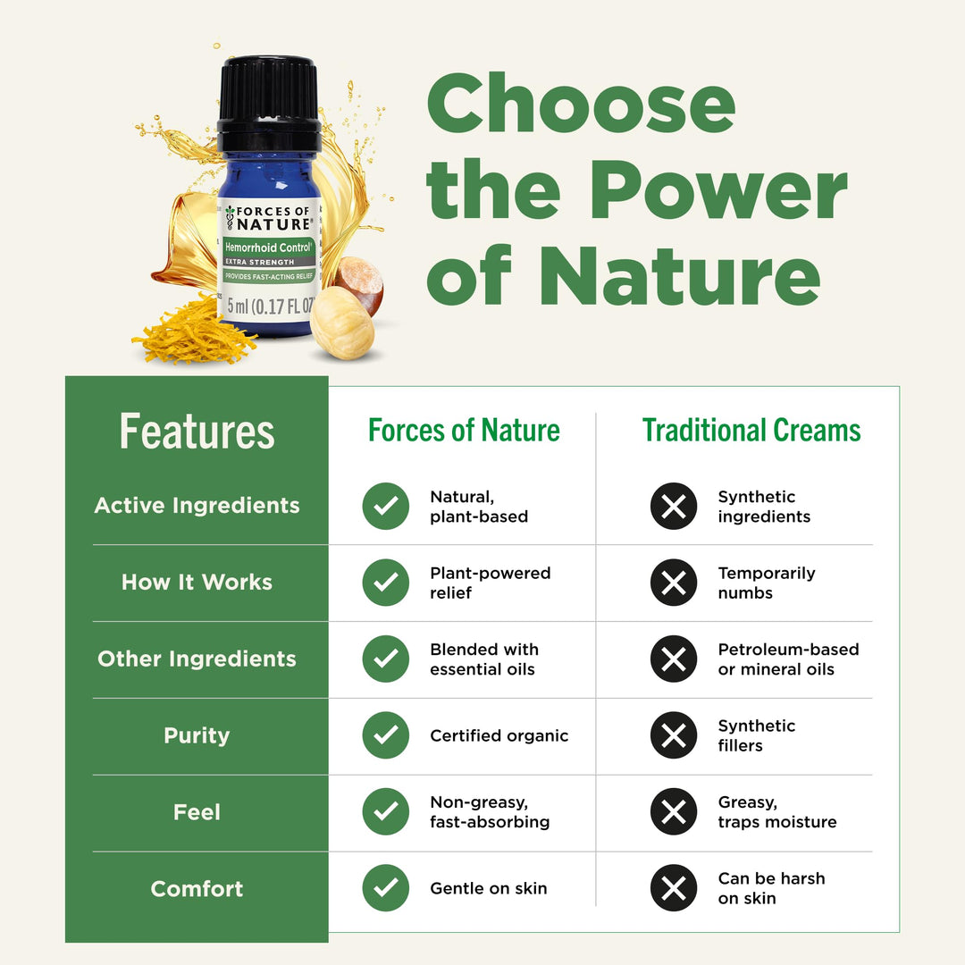 Forces of Nature Hemorrhoid Control Extra Strength, 5 ml