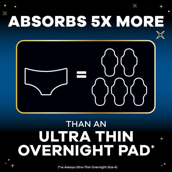Always Zzzs Overnight Disposable Period Underwear, Black, Small/Medium, 7 Count, Pack of 2