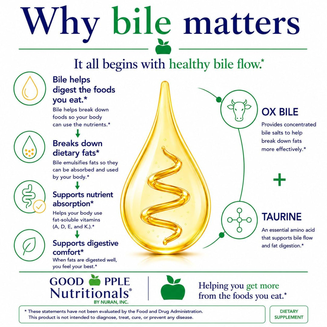 GOODAPPLE NUTRITIONALS Bile Salts Booster, 180 Count