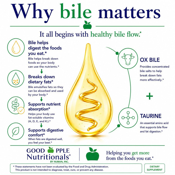 GOODAPPLE NUTRITIONALS Bile Salts Booster, 180 Count