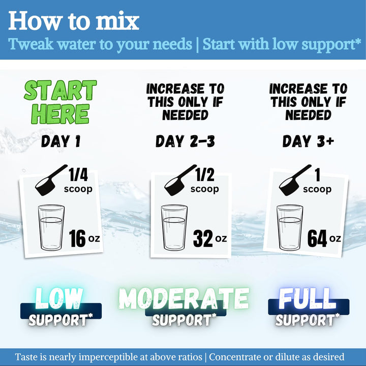 FAST LYTE Fasting Electrolyte Supplement Powder, Unflavored