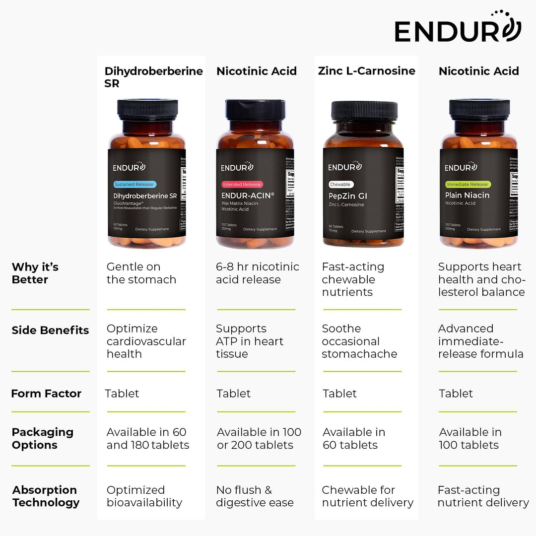 Endurance Products Endur-Acin Niacin, 250 mg, 190 Count