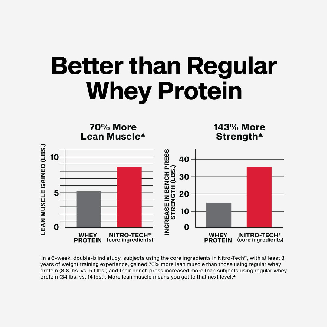 Muscletech Nitro-Tech Whey Protein Powder, Chocolate, 4 lb