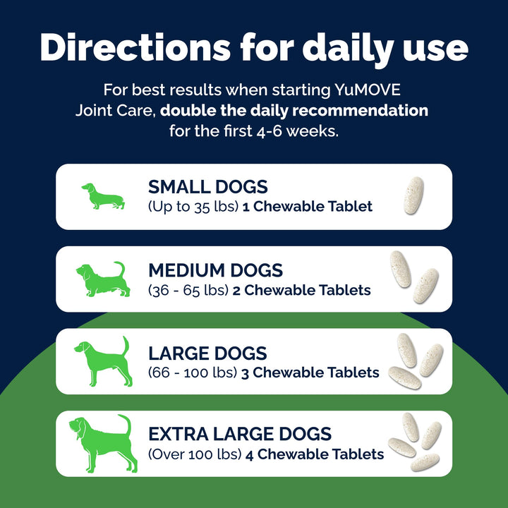 Signature YuMOVE Adult Dog Essential Hip and Joint Supplement, 120 Count