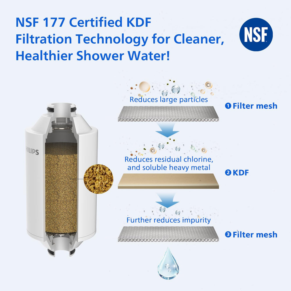 Philips Shower Filter, 3 Stage Filtration, Set