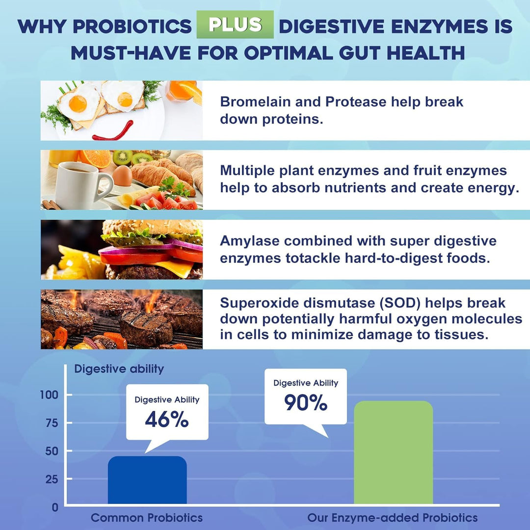 ZEBORA Probiotic Powder, 100 Billion CFU